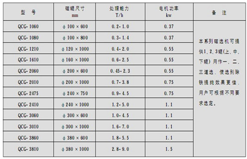 磁選機(jī)，筒式磁選機(jī)，高溫天氣如何做好筒式磁選機(jī)維護(hù)